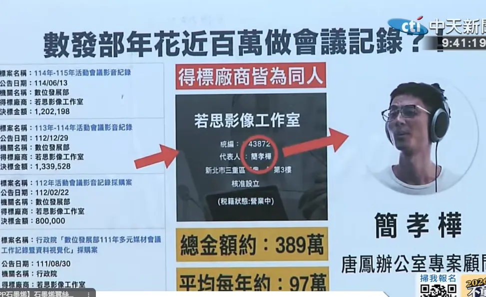 王鴻薇表示，「簡孝樺」以唐鳳辦公室專案顧問自居，但政府卻「查無此人」。（圖／中天新聞）
