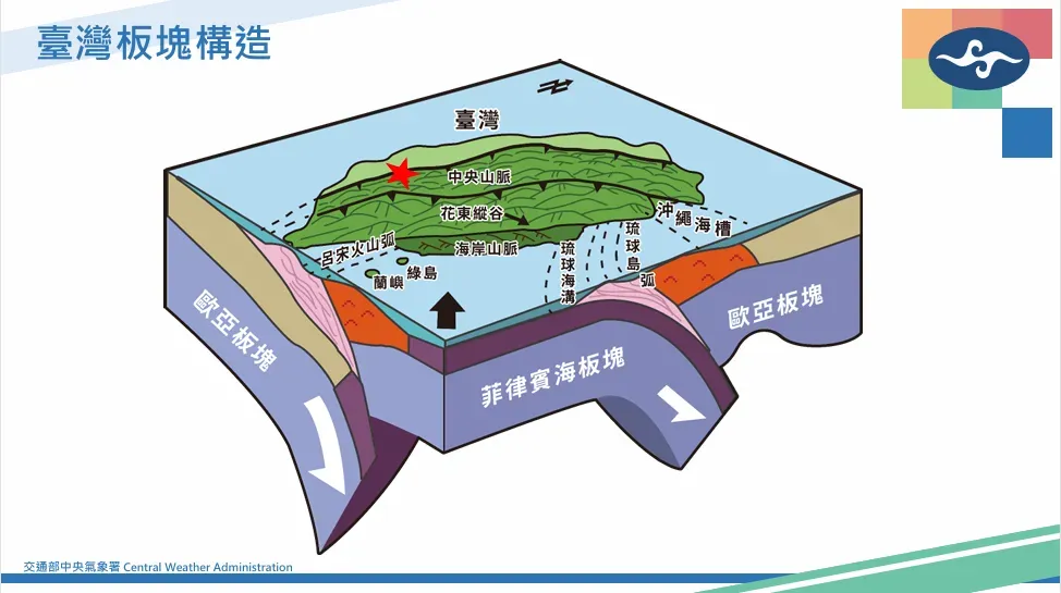 近期地震多是嘉南地區的觸口斷層、崙後斷層和口宵里斷層所致。(圖/中央氣象署提供)