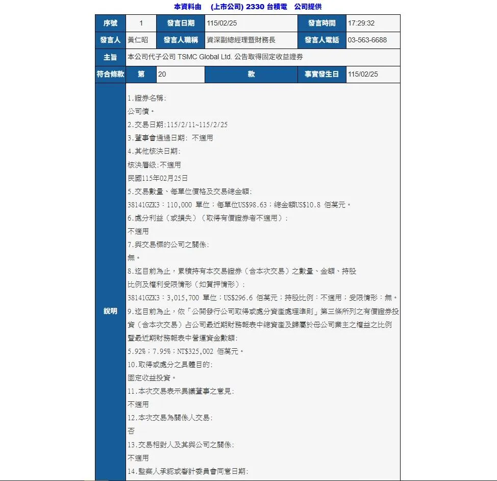 台積電代子公司發重訊。（圖／翻攝自公開資訊觀測網站）