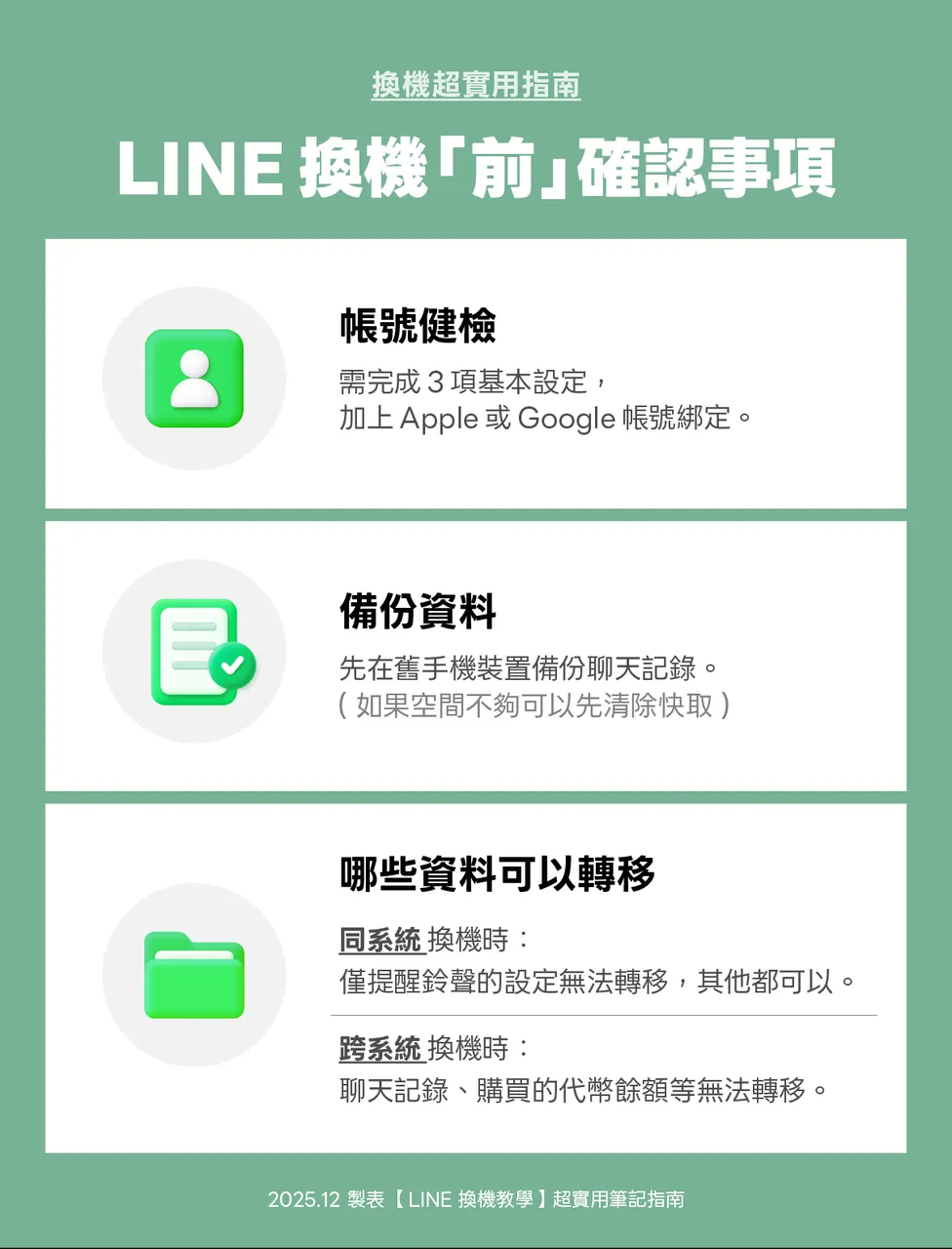 LINE官方整理出圖表，提醒用戶轉移帳號到新手機前必看確認事項。（圖/翻攝自LINE部落格，下同）