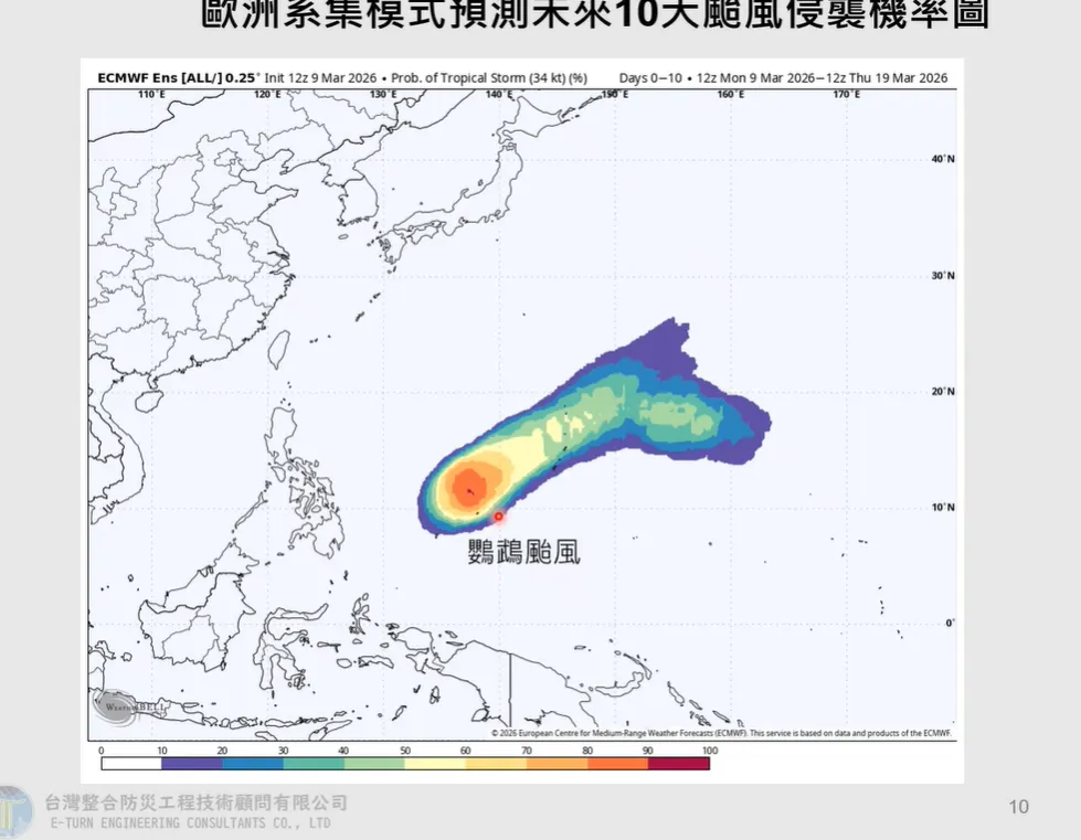 氣象專家賈新興指出，菲律賓東方海面目前有熱帶擾動95W活動，未來可能生成為鸚鵡颱風。（圖／翻攝自賈新興YouTube）