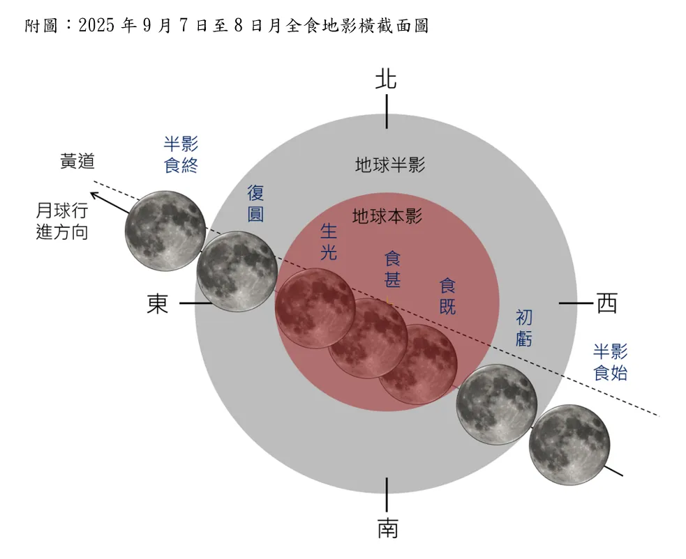 月全食今晚11時27分起登場。（圖／中央氣象署）