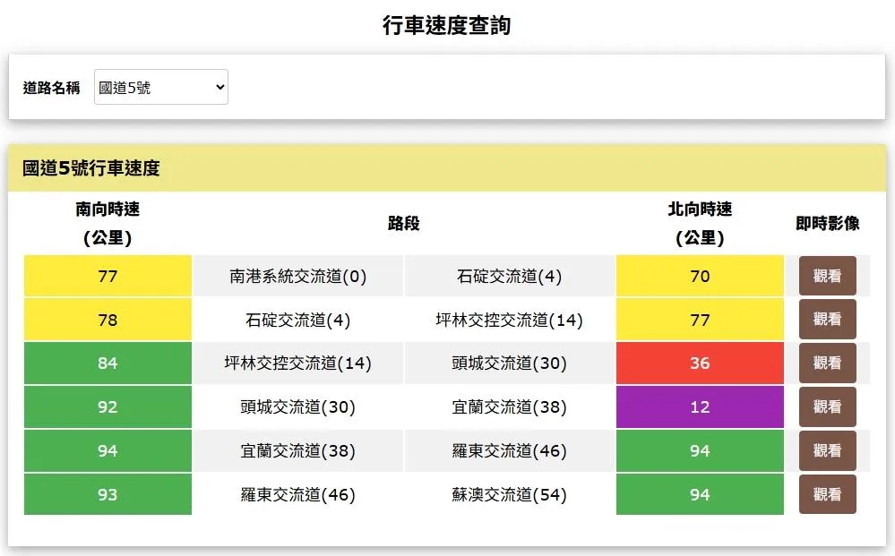 國道5號返北下午2點多時速僅12公里。(示意圖/中天新聞)