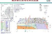 「板塊擠壓」嘉義新港地牛翻身　未來2周恐有規模4以上餘震