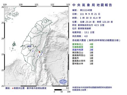 921一夜震4次…全是「極淺層地震」！最大規模4.3、震度4級
