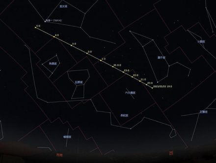17.3萬公里最靠近！小行星明凌晨4點掠過地球　小望遠鏡可見