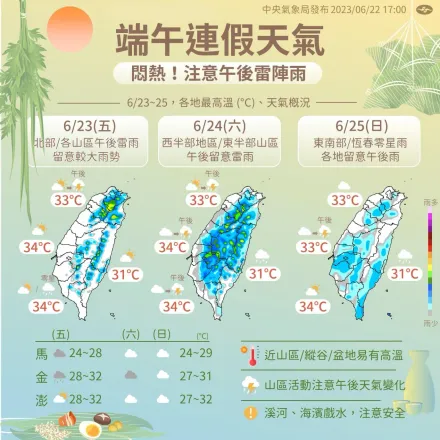 連假又熱又下雨！鋒面接近台灣　週末午後雷陣雨區變更大