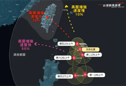 準颱風「蘇拉」侵襲台灣機率35%　氣象粉專曝3大預估路徑