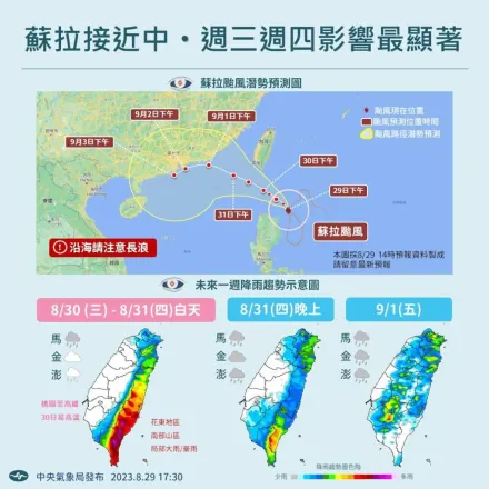 蘇拉動向/中颱蘇拉持續接近台灣！30日東南部慎防豪雨