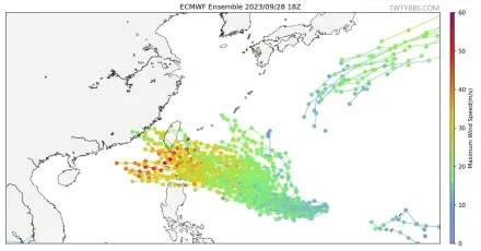 「小犬」颱風生成時間曝！歐洲模式預測出爐　衝著台灣來機率上升