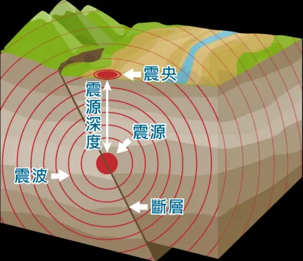 0403花蓮地震至今釋放「42顆原子彈能量」　郭鎧紋：1951年也有類似經驗